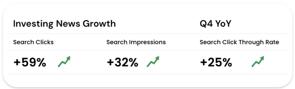 Investing News Network growth numbers