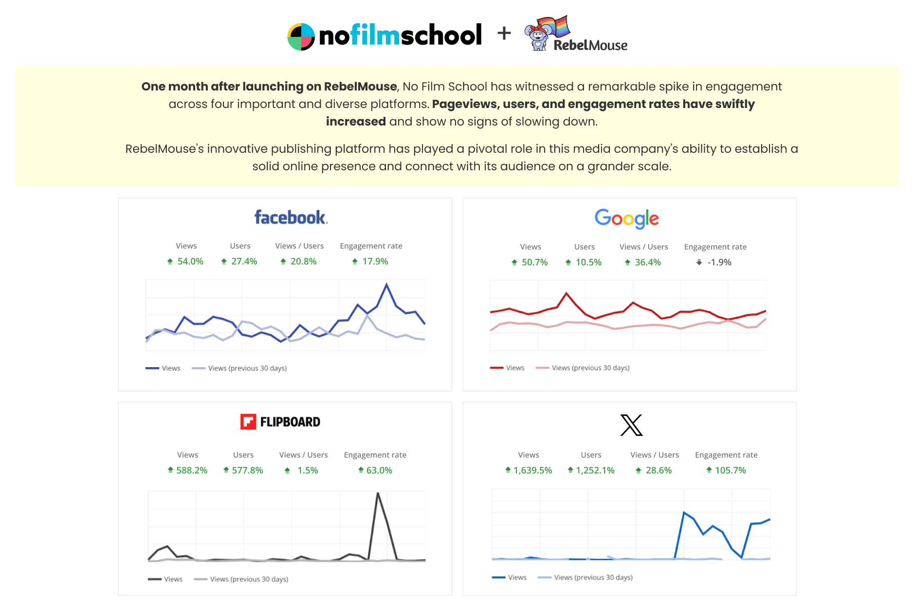 no film school case study