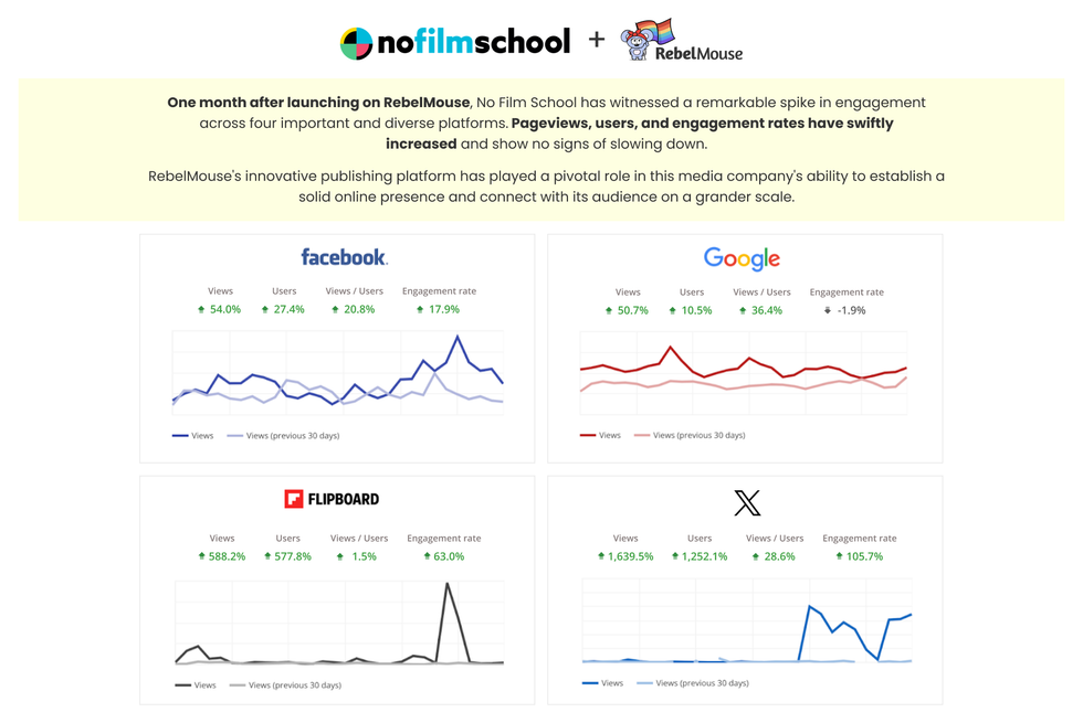no film school case study