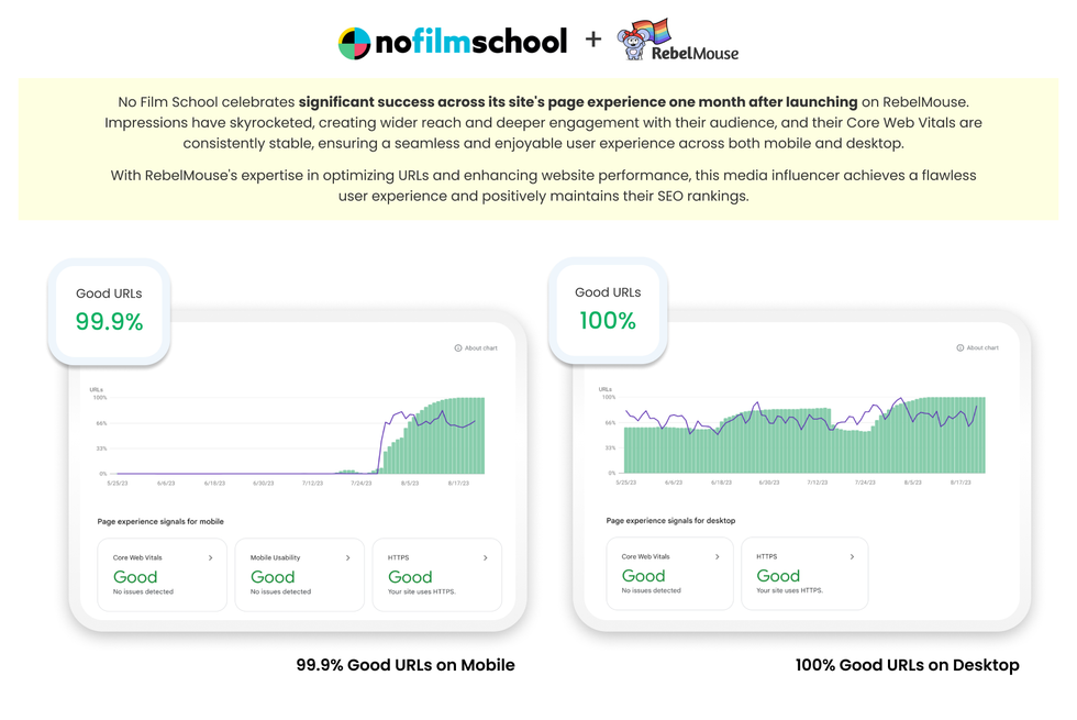 no film school improved user experience case study