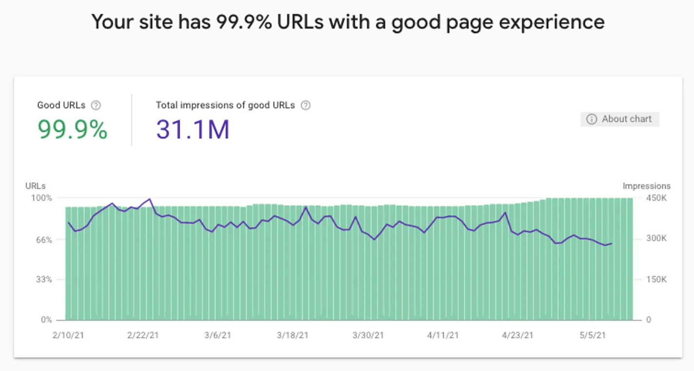 page experience report via Google Search Console