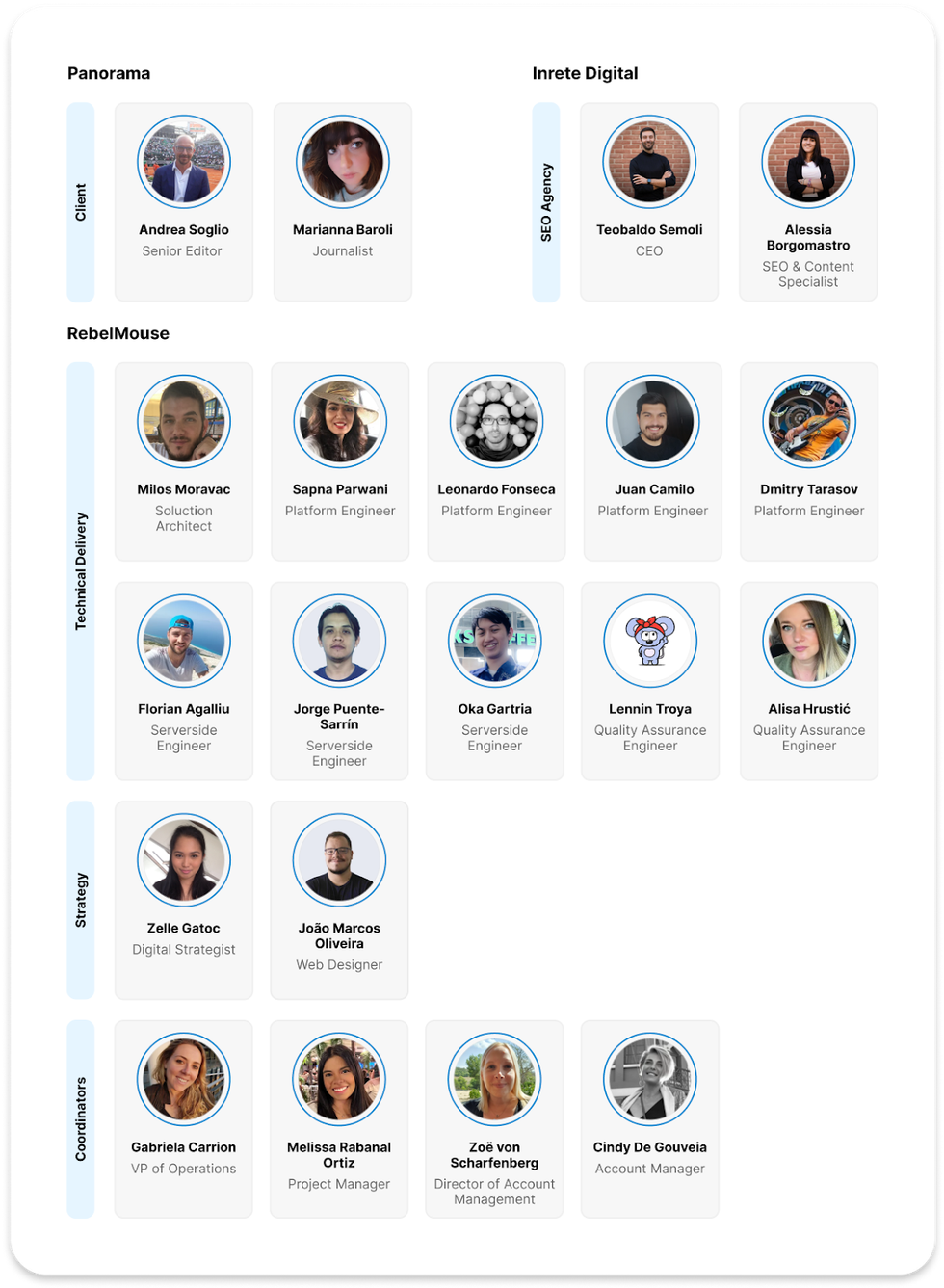 Panorama.it Inrete Digital RebelMouse teams