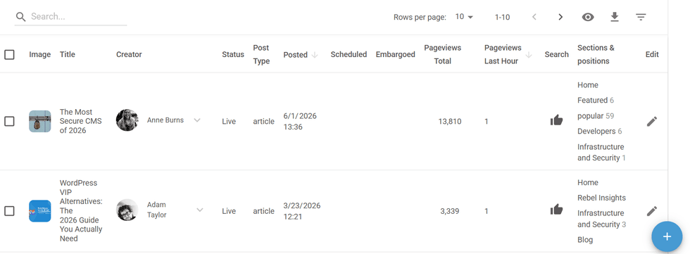 posts dashboard panel