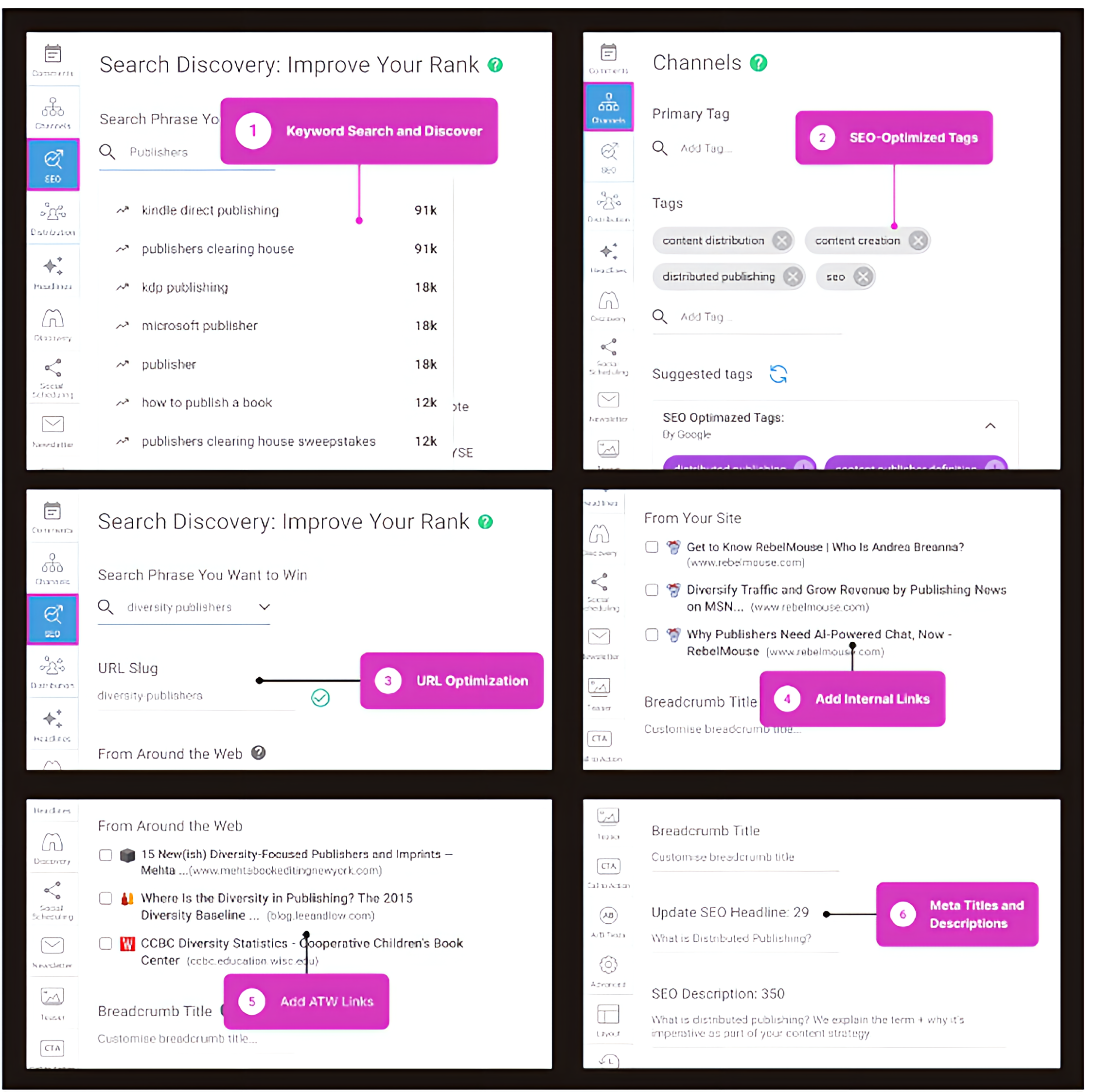 RebelMouse CMS publishing tools