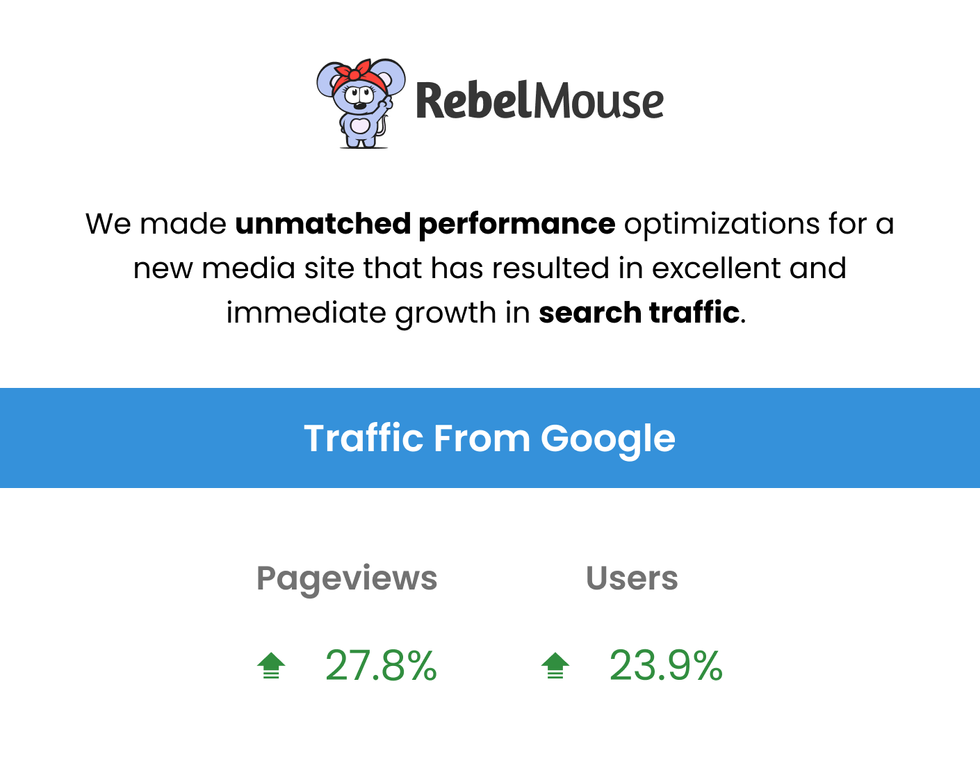 RebelMouse\u2019s performance upgrades increase pageviews and users from Google Search