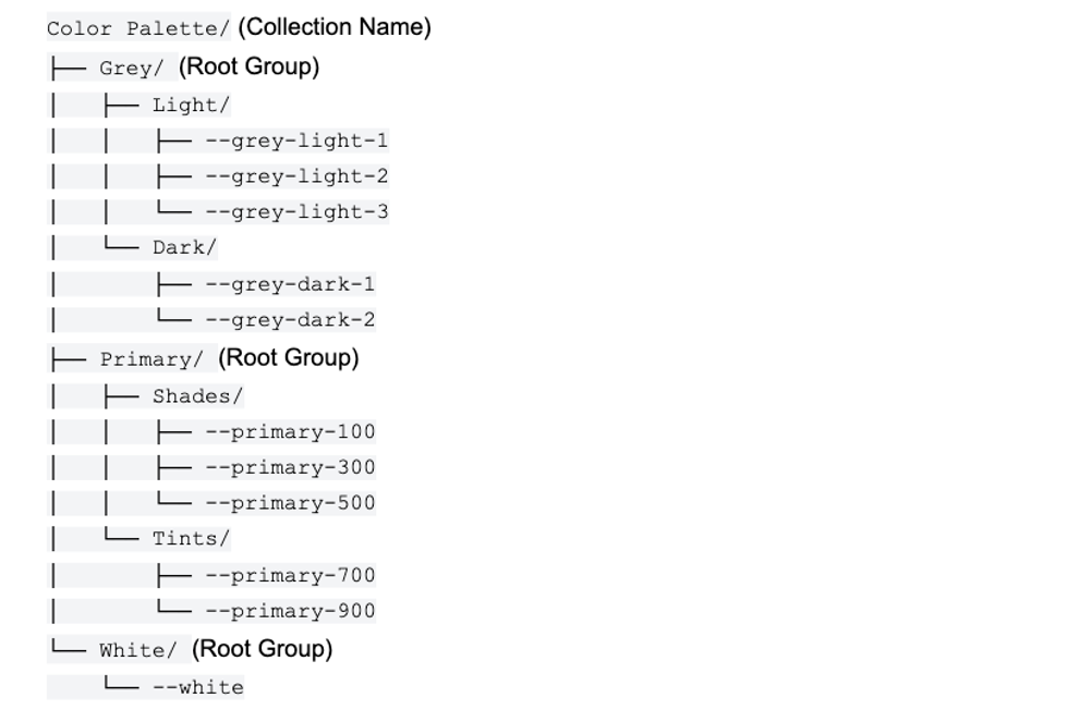 Recommended Structure