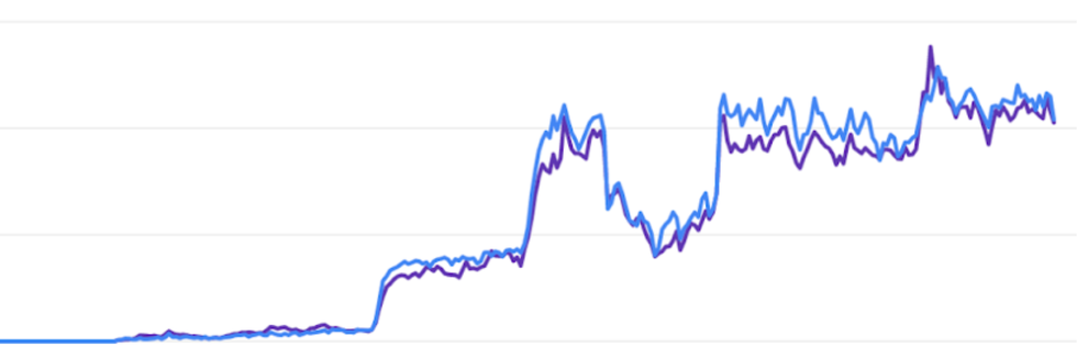 review snippet structured data growth in Google Search Console