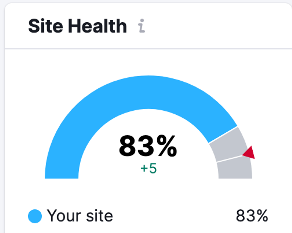 Semrush Site Health Score