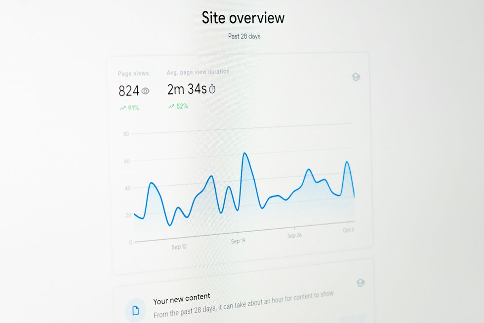 Site overview dashboard with page views and duration graph.
