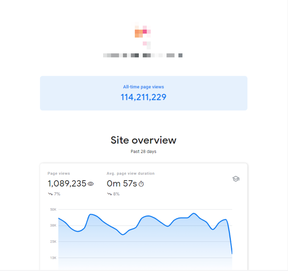 site overview google search console insights