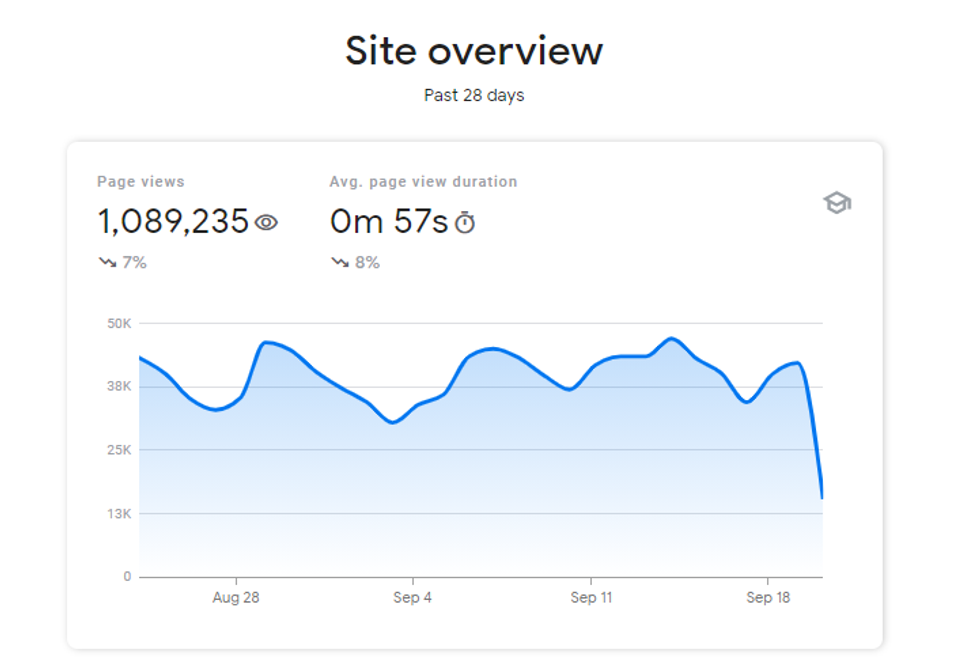 site overview stats google search console insights