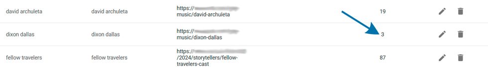 Snippet of Smart Links dashboard, with a comparision between number of affected posts