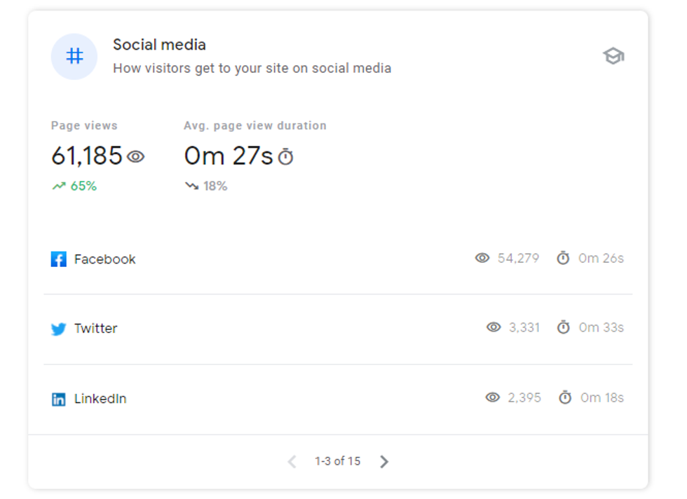 social media in google search console insights
