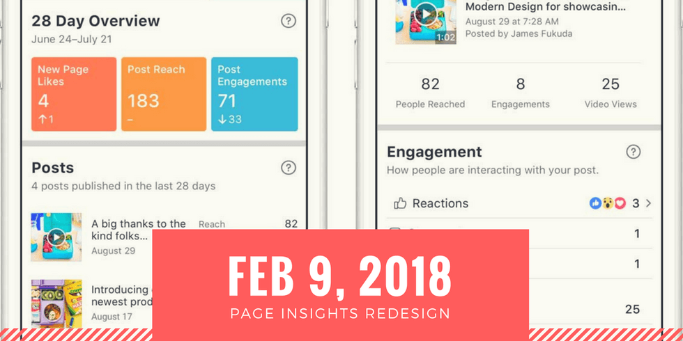 Social media insights redesign mockup dated February 9, 2018, showing engagement metrics.