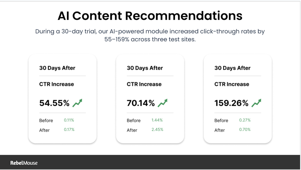 statistics card compilation displaying CTR increases across three different client sites