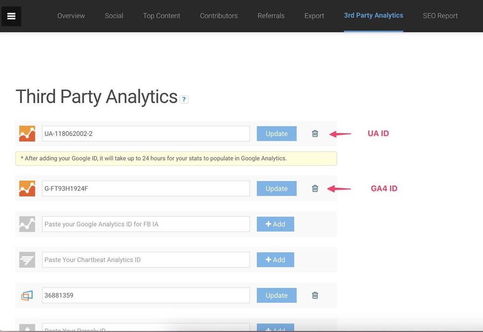 Third Party Analytics page showing input fields for UA and GA4 IDs with update buttons.