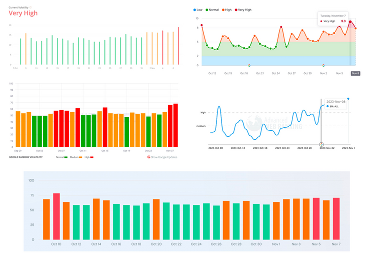 cessetembro.com.br Website Traffic, Ranking, Analytics [November 2023]