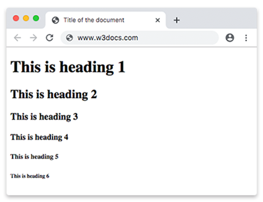 various heading tags can improve seo