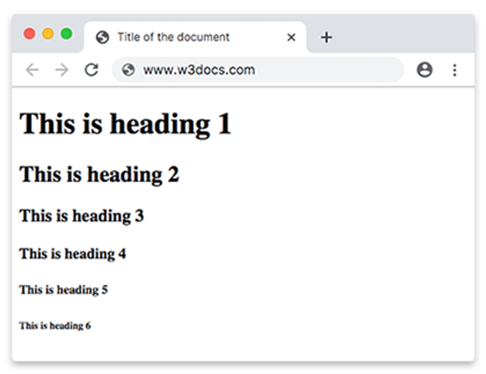 various heading tags can improve seo