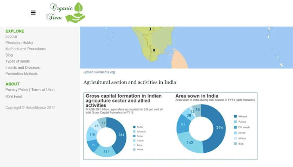 Website showing agriculture graphs and map of India.