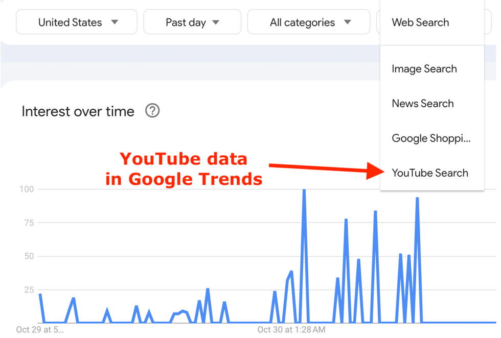 YouTube search data in Google Trends